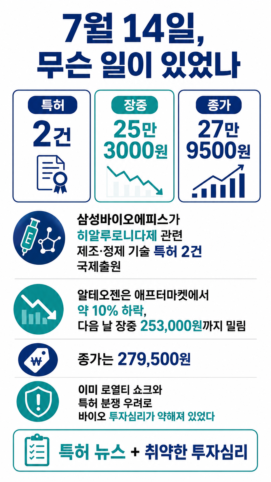 알테오젠