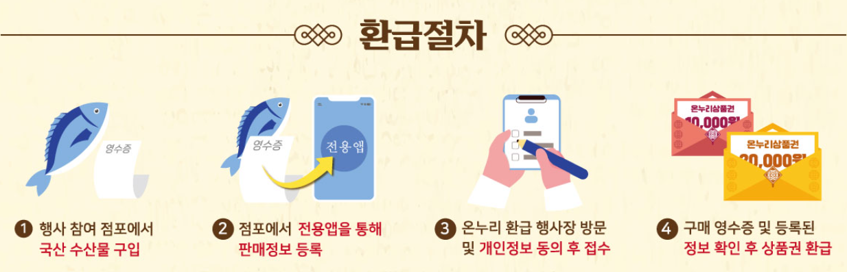 전통시장 환급