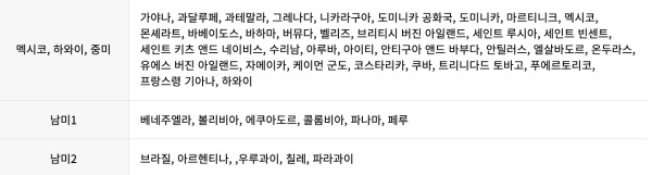 스타얼라이언스-마일리지-항공권-공제표상의-지역구분