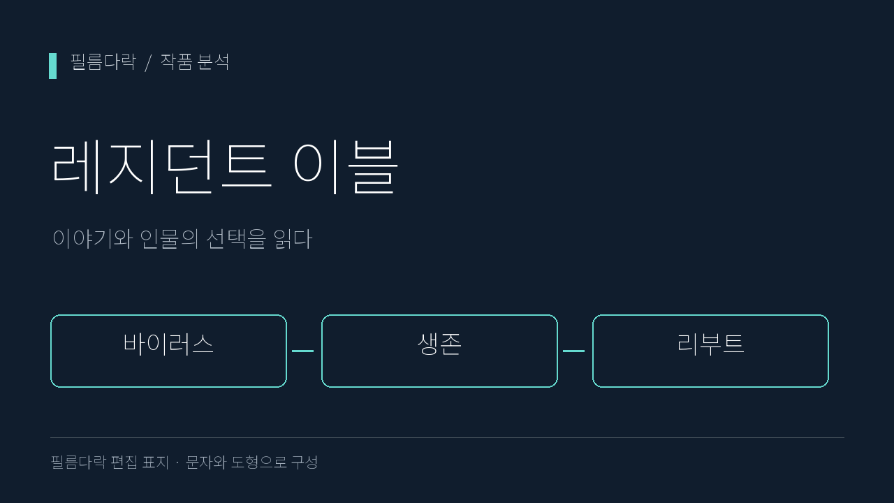 어두운 바탕에 레지던트 이블 작품명을 크게 쓰고 바이러스, 생존, 리부트 세 분석 주제를 선으로 연결한 필름다락 자체 편집 표지.