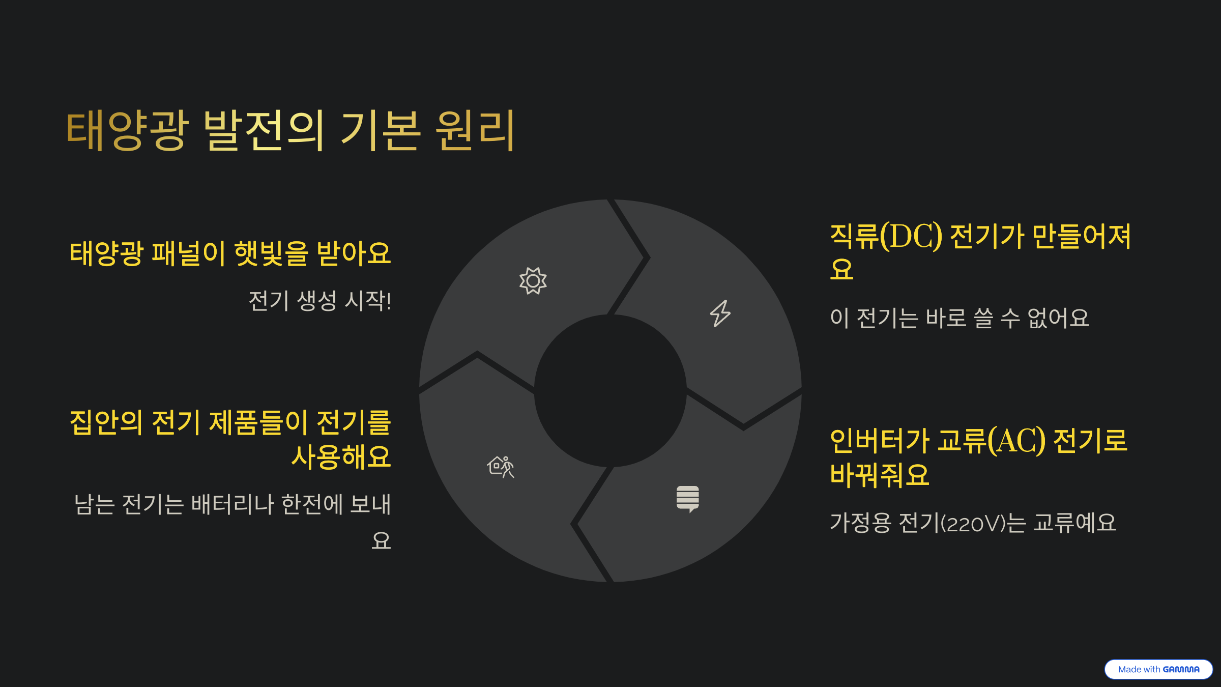 태양광 발전의 기본 원리