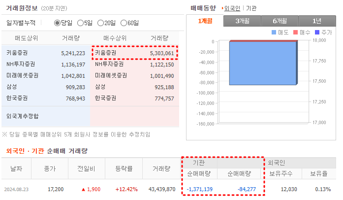 이엔셀 수급 현황
