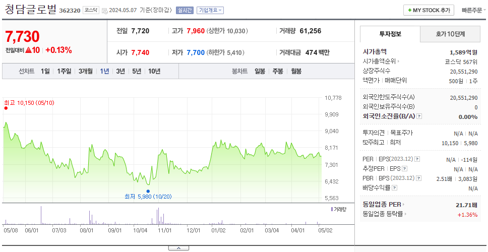 청담글로벌_주가