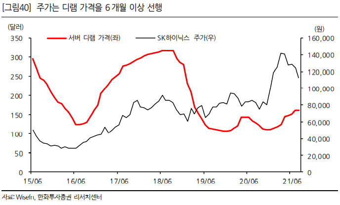 삼성전자