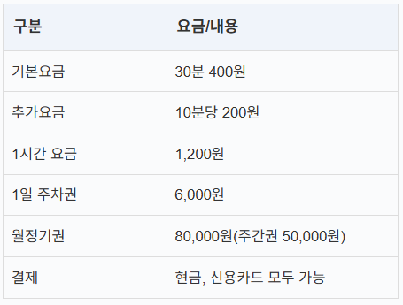 수진역 환승주차장