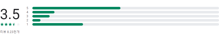 U+스마트홈, 우리집 지킴이