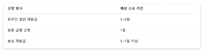 신청방식