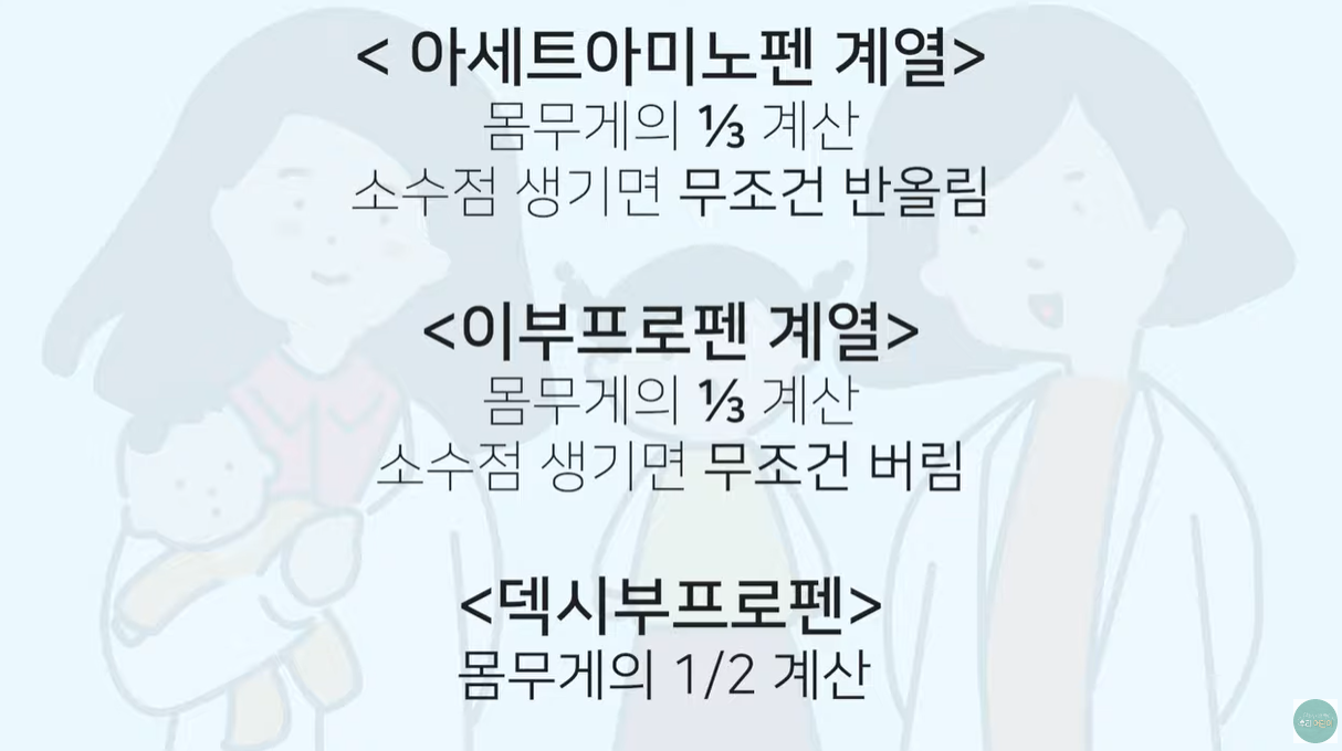 해열제별 용량 계산식