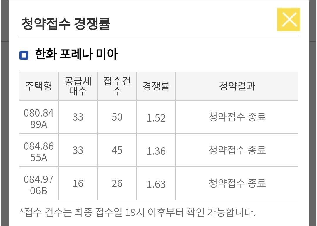 정약결과