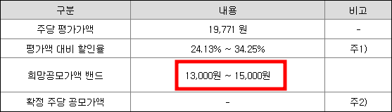 퀄리타스반도체 공모주 청약일정(수요예측, 상장일, 주관사)