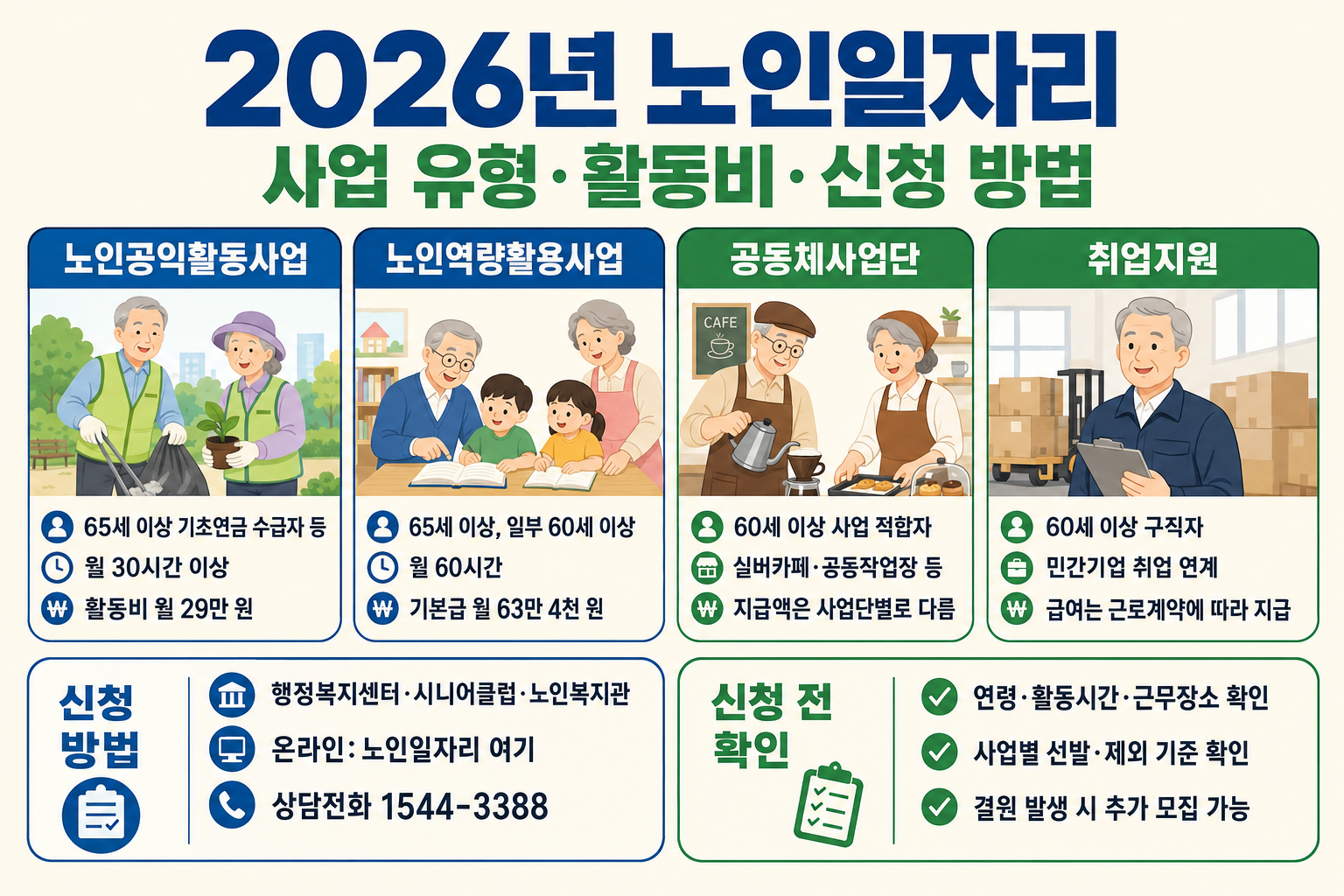 2026년 노인일자리 사업 유형별 참여 연령과 활동비 및 신청 방법 안내