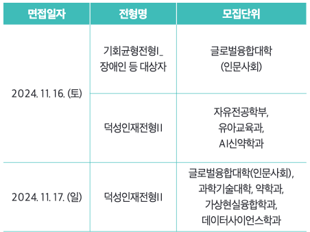 2025 덕성여대 수시 면접 일정