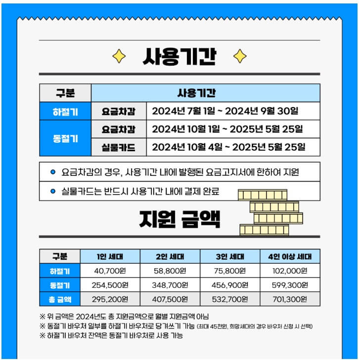 에너지바우처 지원금액 및 사용기간