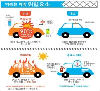 여름철 자동차 관리 필수 에어컨 타이어 배터리 점검 방법 총정리 완벽 가이드_8