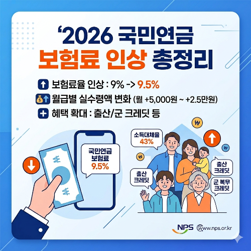 국민연금 보험료 인상 총정리