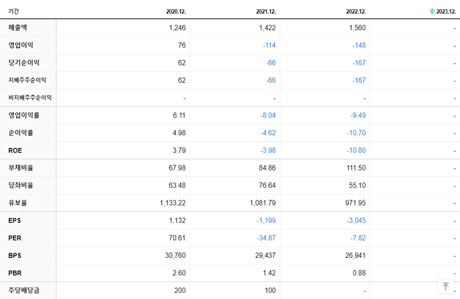 종근당바이오 재무제표