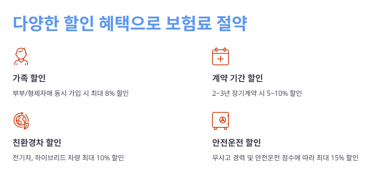케이비자동차보험 할인 특약