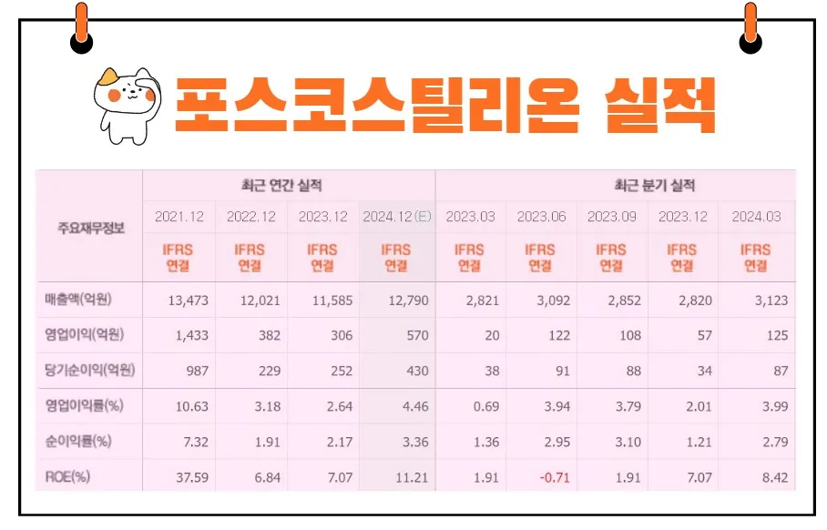 포스코스틸리온 실적