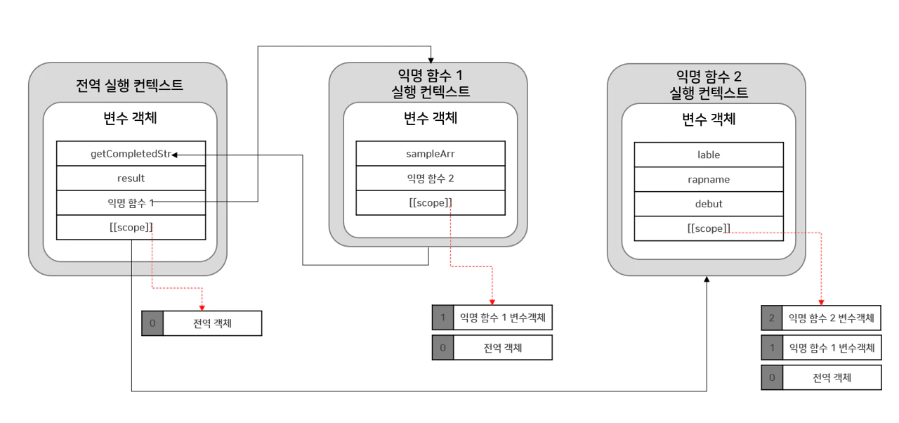 closure example