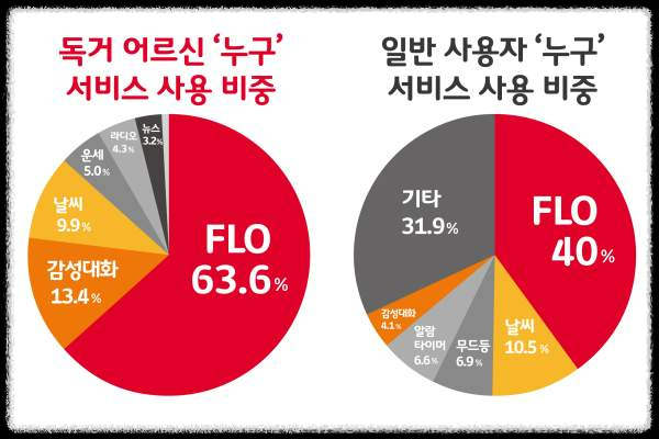 노인 돌봄 AI - 노인 케어서비스