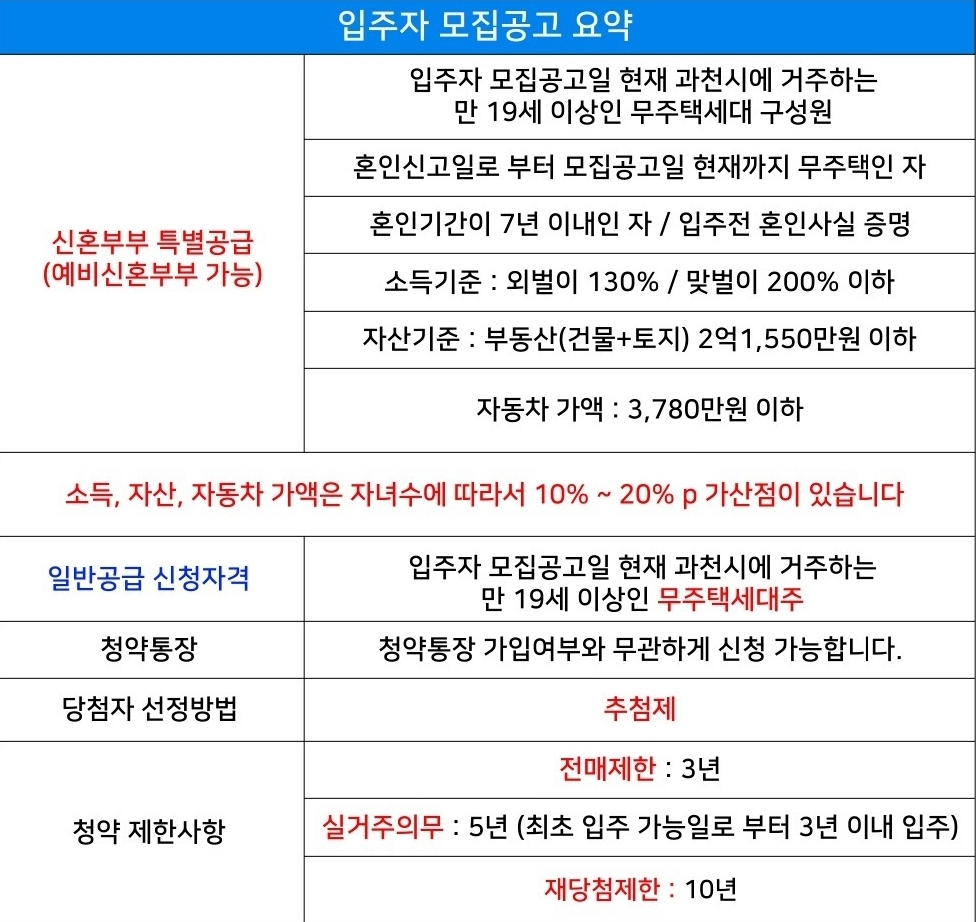 과천_제이드자이_무순위