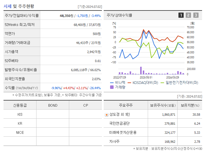 비나텍_기업개요