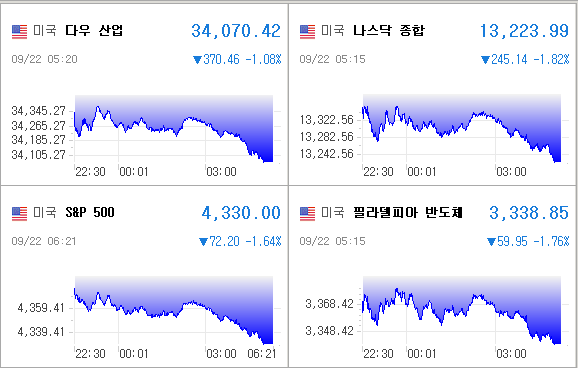 미국증시
