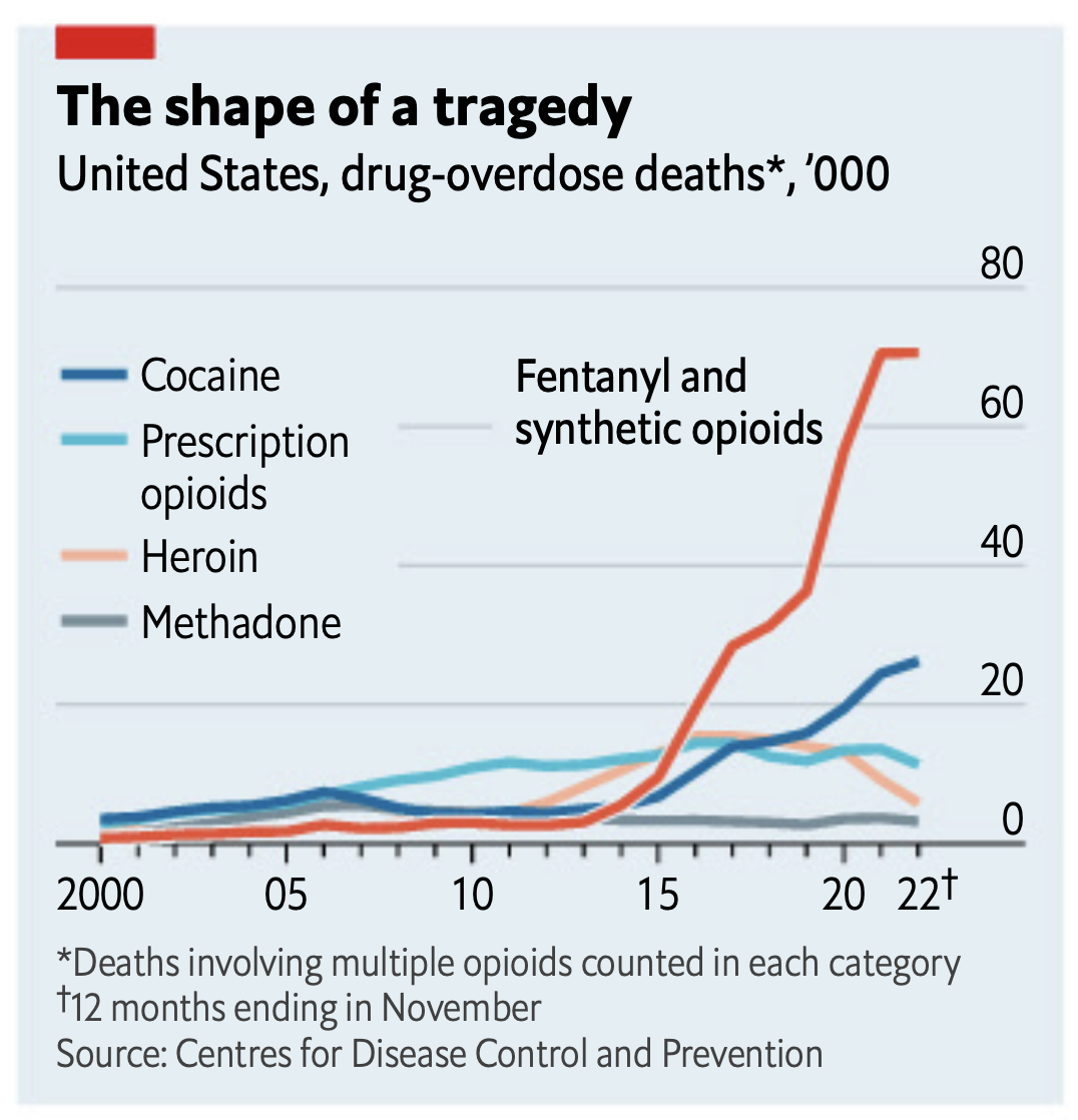 fentanyl death