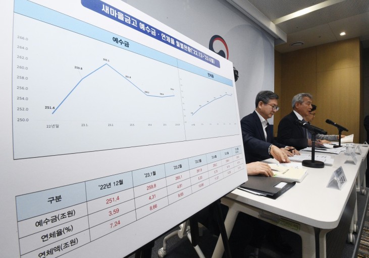 새마을금고 뱅크런