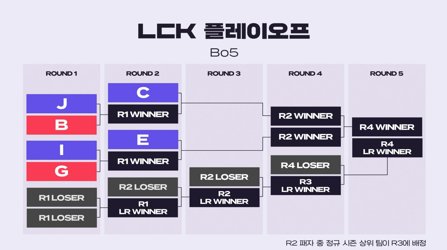 2024_롤드컵_결승,_2025_LCK_시즌_개편