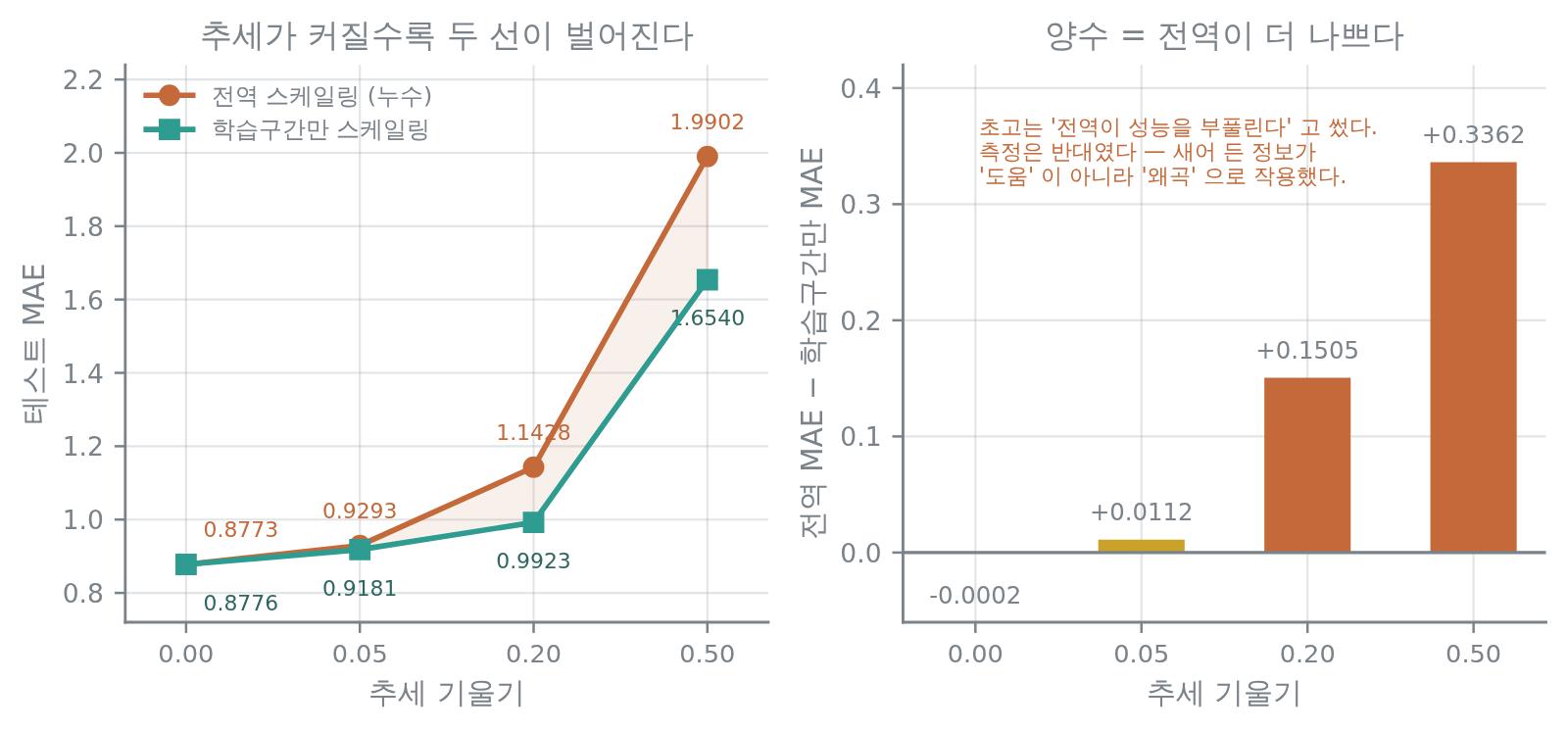 ch18-trend