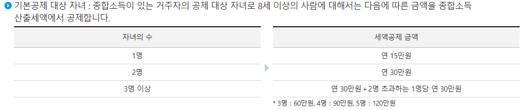 근로소득 세율