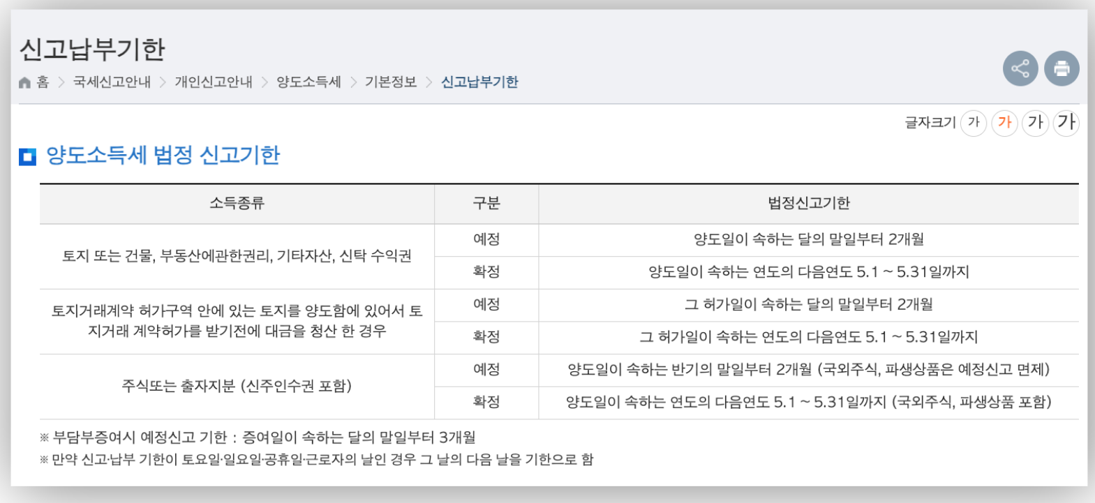 양도소득세 자동계산, 양도소득세 신고기한