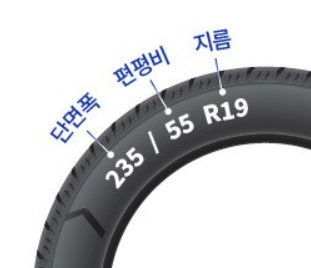 자동차타이어사이즈, 타이어사이즈확인, 타이어폭, 타이어편평비, 타이어구조, 휠직경, 타이어하중지수, 타이어속도등급, 타이어제조일자, DOT표기, 자동차정비, 타이어교체, 차량관리팁, 안전운전, 자동차관리