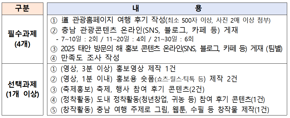 태안-한달살이-수행과제