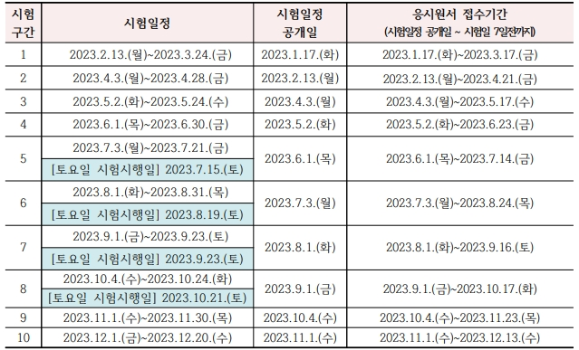 요양보호사 2023년 시험일정과 자격 요건등 정리 사진 2