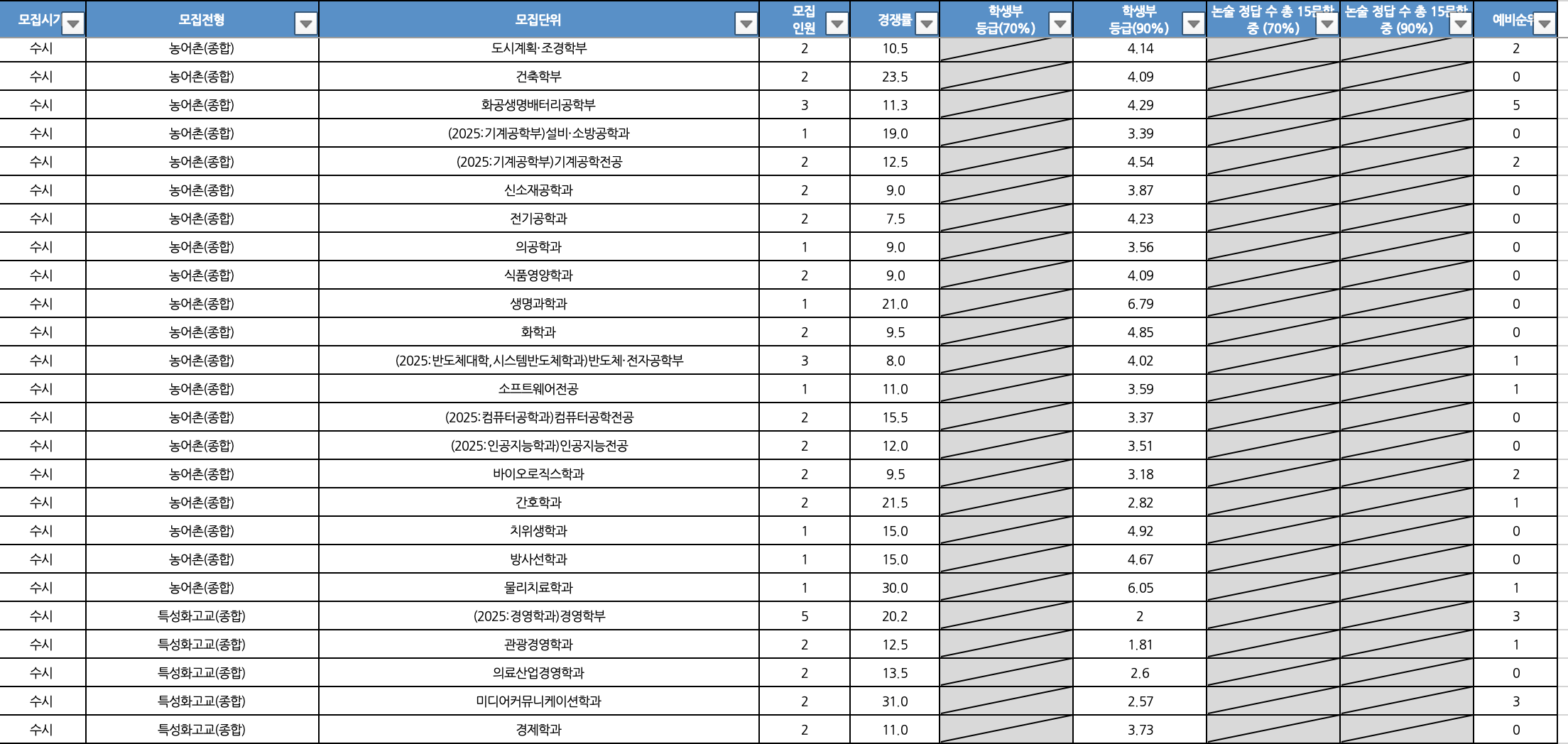 2024 가천대 수시 추가합격 에비번호 결과