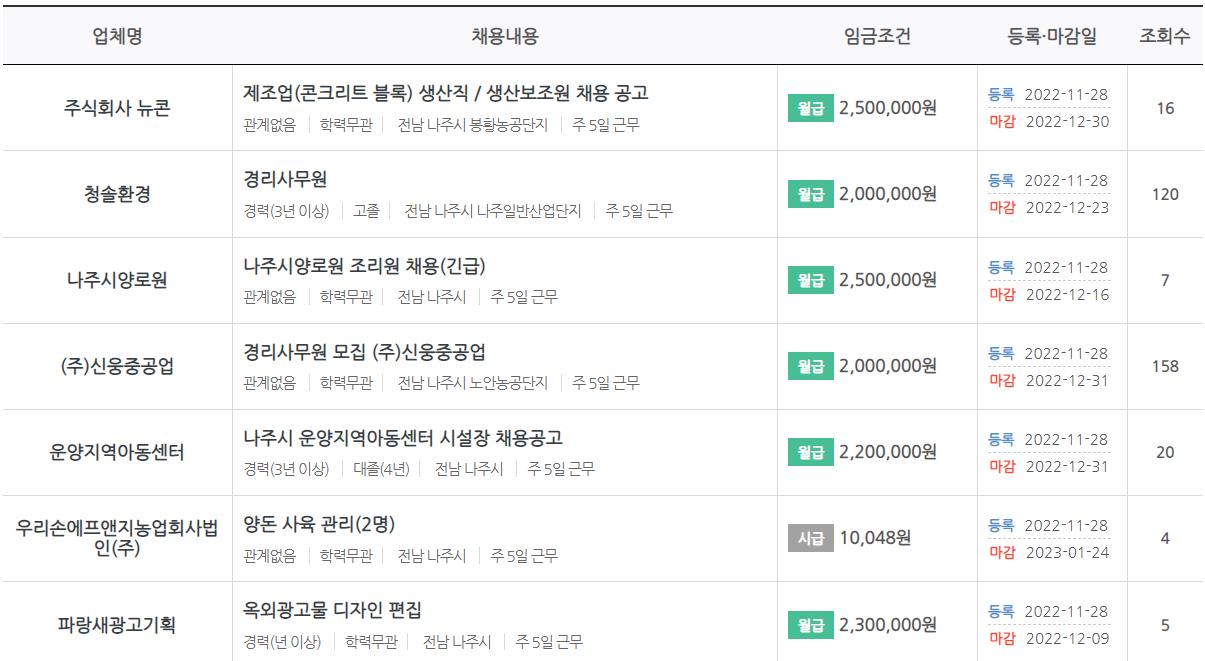 나주시 일자리지원센터