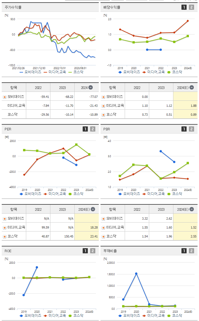 모비데이즈_섹터분석