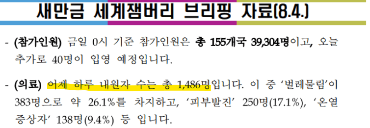 잼버리 여가부