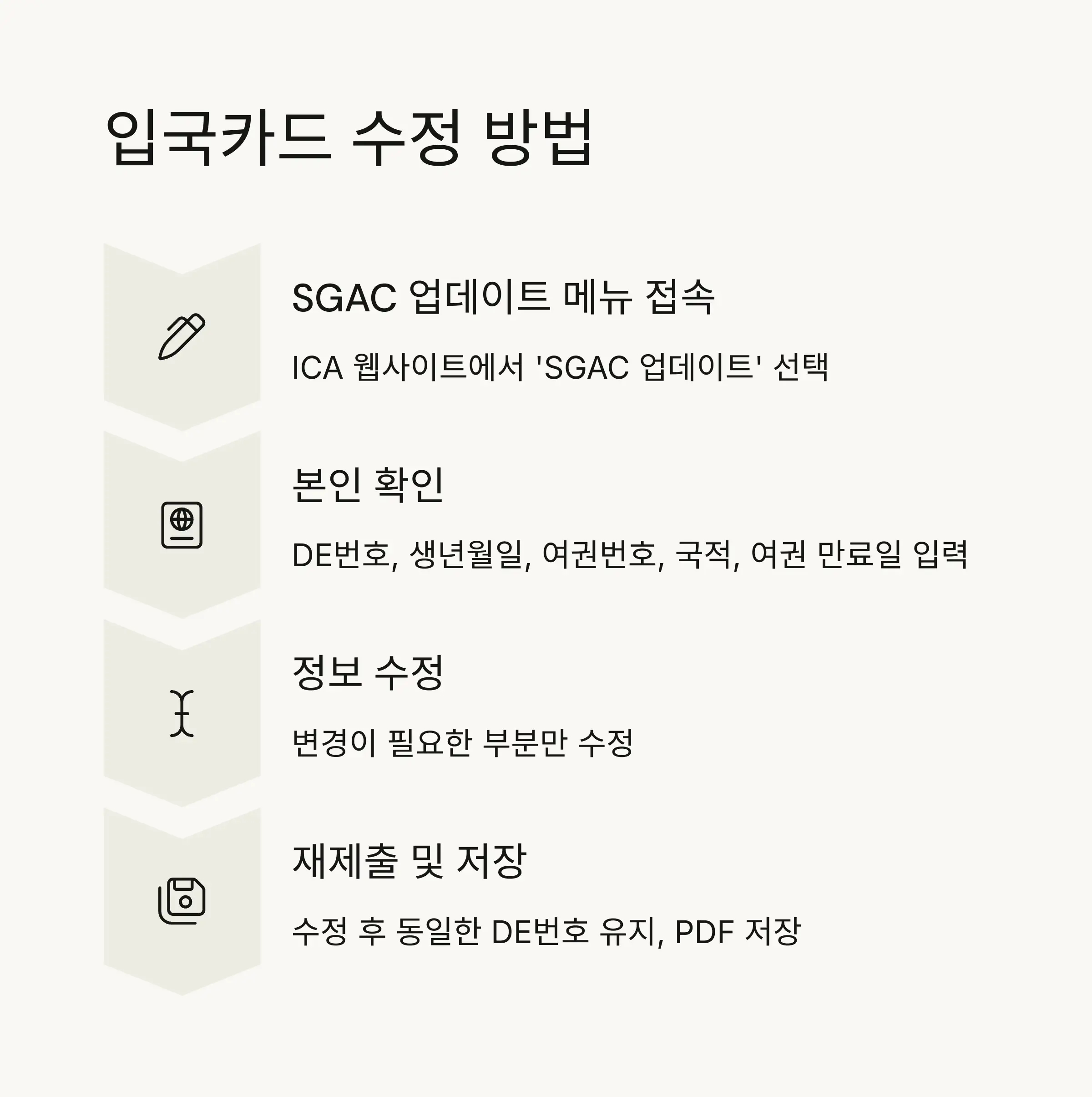 💡 작성 시 주의사항
