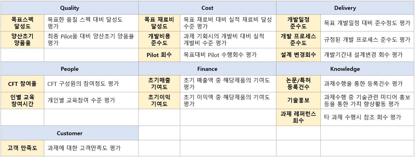 KPI-Framework-기반-과제-평가항목