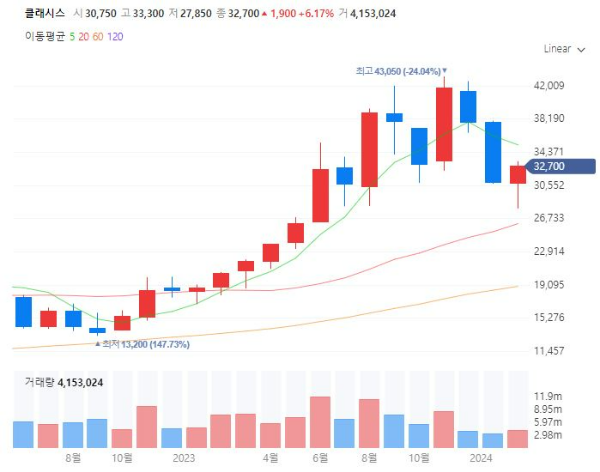 미용의료기기관련주대장주수혜주TOP5_클래시스