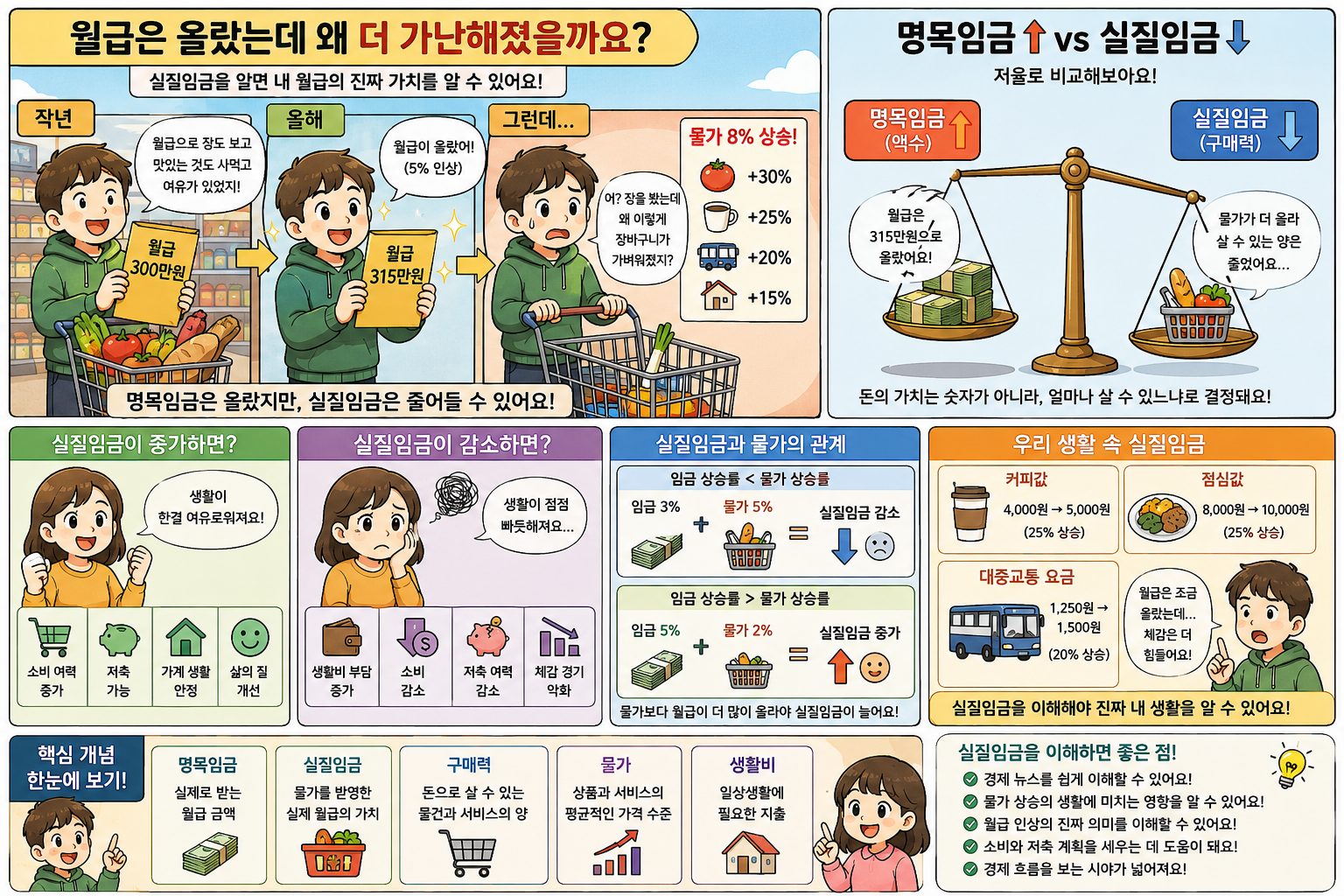 실질임금이란