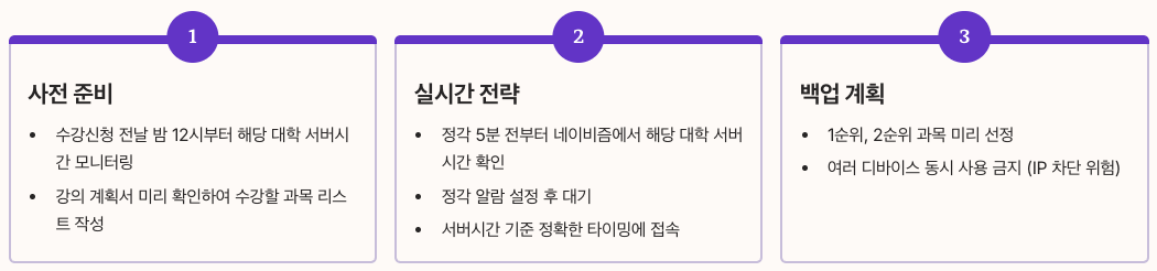 네이비즘으로 수강신청 성공률 높이는 방법 정리 이미지