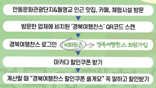 마카다할인 받는 순서 이미지