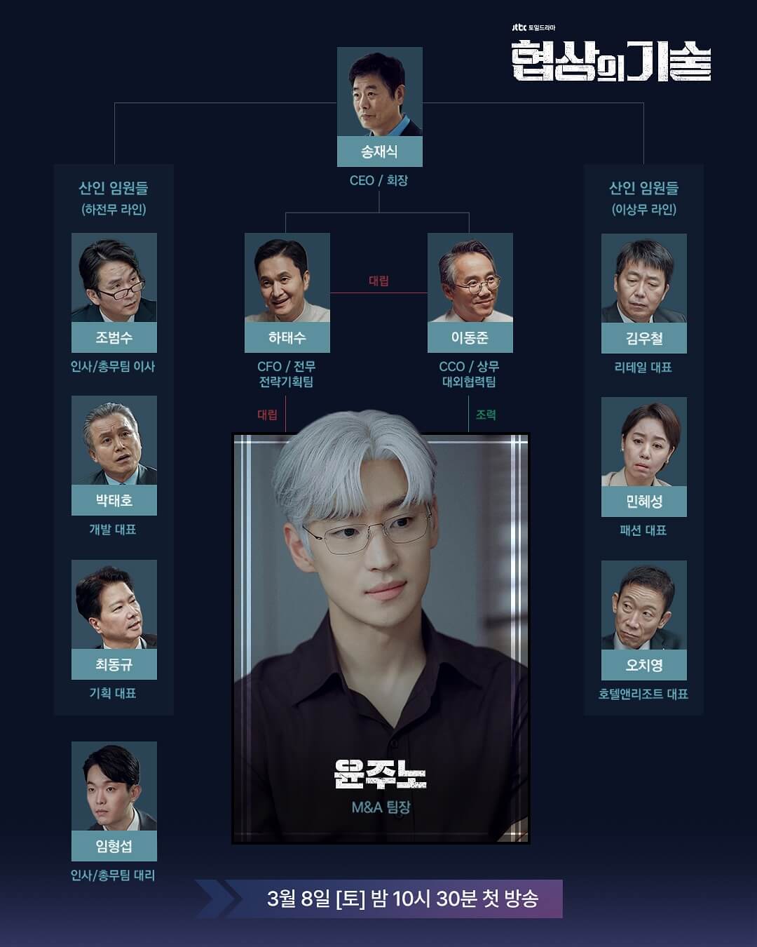 드라마 협상의 기술