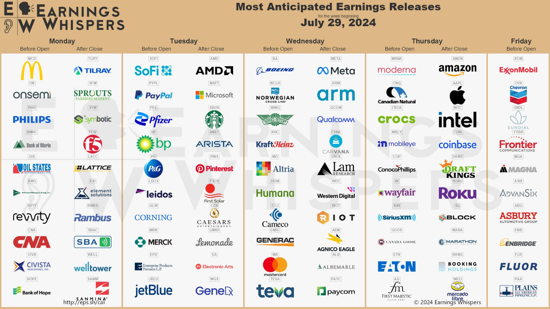 Earnings Whispers