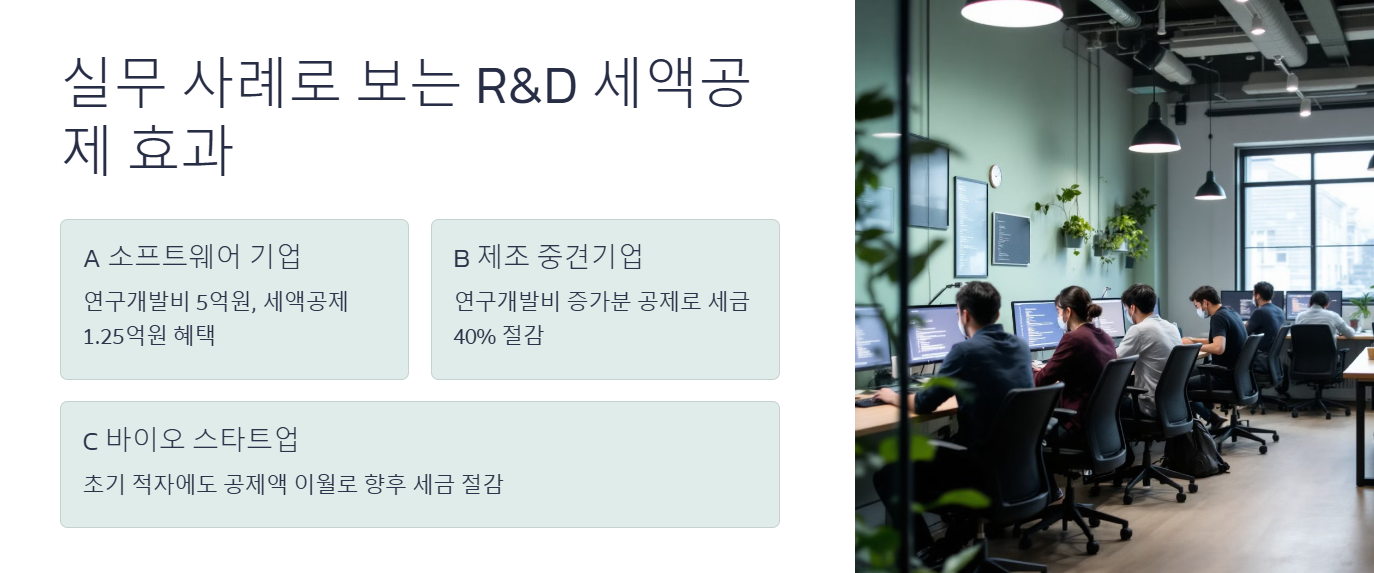 R&amp;D 세액공제 효과 실무 사례
