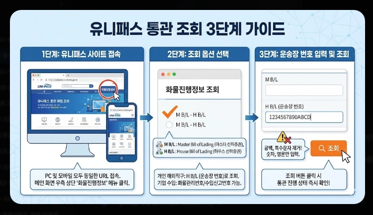 관세청 유니패스 통관조회